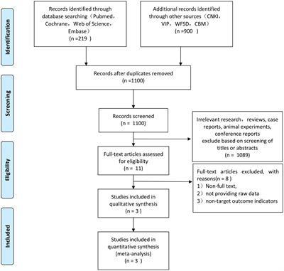 Contralateral seventh cervical nerve transfer for central spastic arm paralysis: a systematic review and meta-analysis